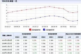 长春专业讨债公司，追讨消失的老赖